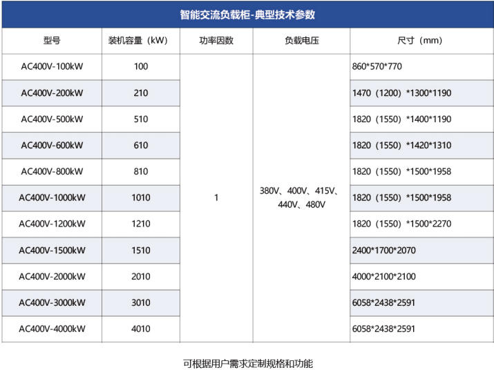 智能交流負載柜典型技術參數.jpg