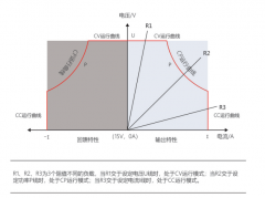 雙向直流測試電源